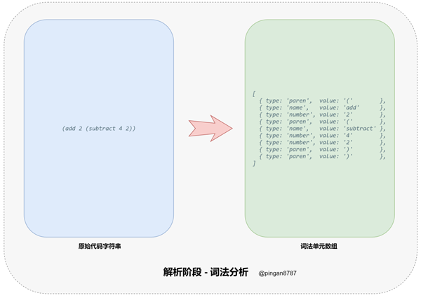 怎么用JS实现代码编译器