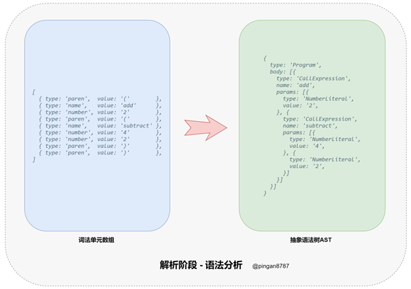 怎么用JS实现代码编译器