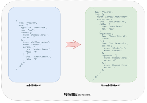 怎么用JS實(shí)現(xiàn)代碼編譯器