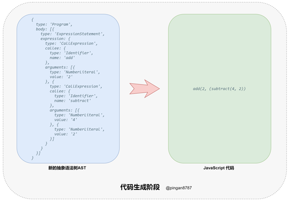 怎么用JS實(shí)現(xiàn)代碼編譯器