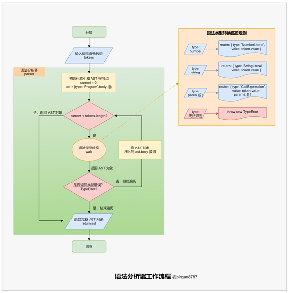 怎么用JS实现代码编译器