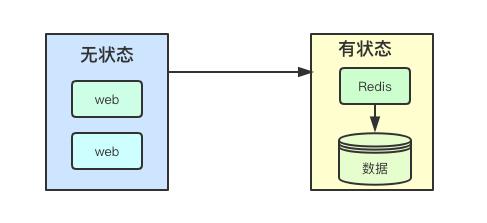 kubernetes控制器StatefulSet核心实现原理是什么