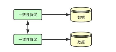 kubernetes控制器StatefulSet核心实现原理是什么