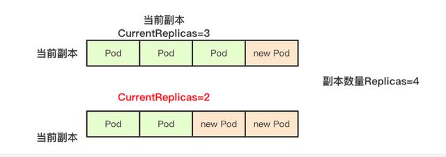 kubernetes控制器StatefulSet核心实现原理是什么