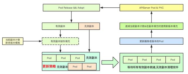 kubernetes控制器StatefulSet核心實現(xiàn)原理是什么