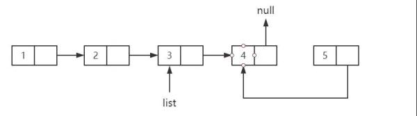怎么理解Java递归单链表反转