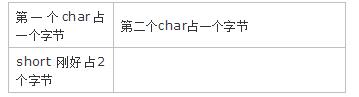 C語言中結(jié)構(gòu)體如何使用