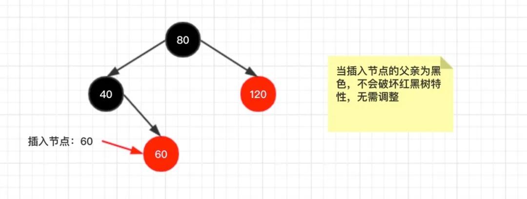 红黑树的实现原理是什么