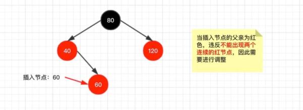 红黑树的实现原理是什么