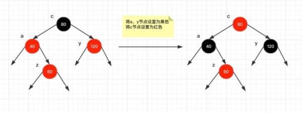 红黑树的实现原理是什么