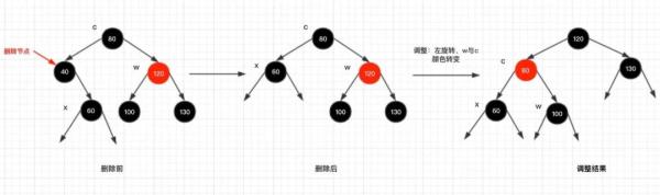 红黑树的实现原理是什么