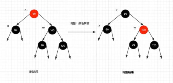 红黑树的实现原理是什么