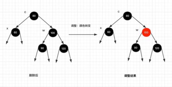 红黑树的实现原理是什么