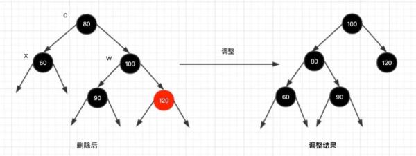 红黑树的实现原理是什么