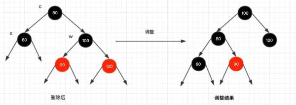 红黑树的实现原理是什么