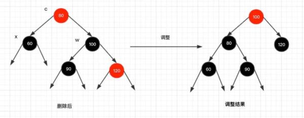 红黑树的实现原理是什么