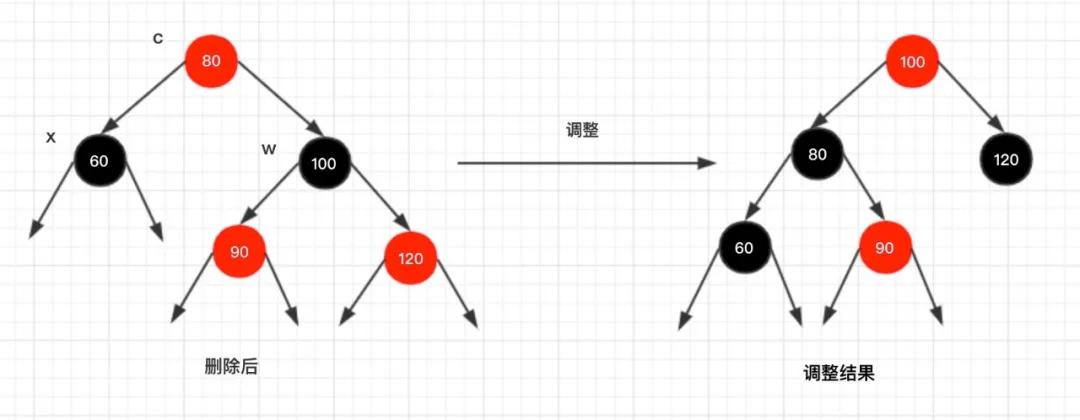 红黑树的实现原理是什么