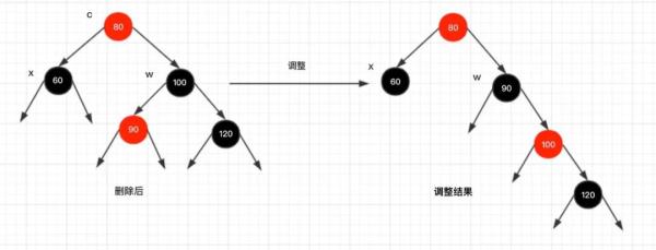 红黑树的实现原理是什么