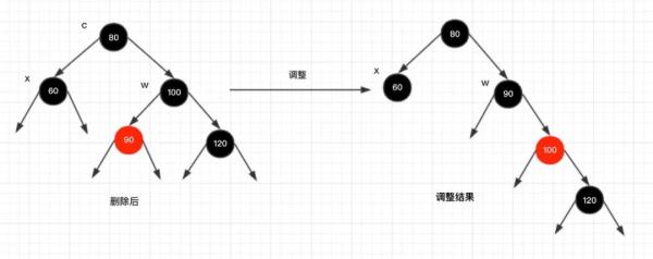 红黑树的实现原理是什么