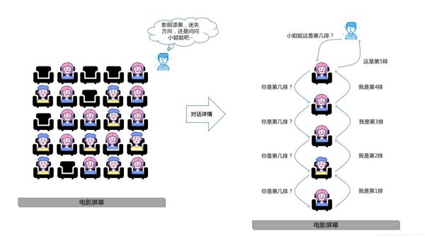 Javascript中递归函数的案例与代码是怎样的