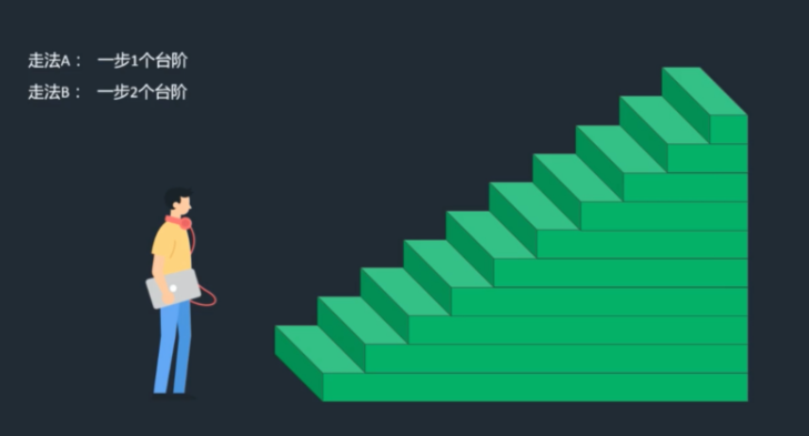 Javascript中递归函数的案例与代码是怎样的