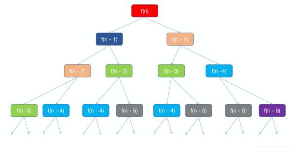 Javascript中递归函数的案例与代码是怎样的