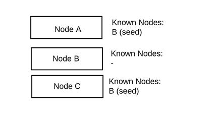 java的Elasticsearch从基本概念到生产使用分析