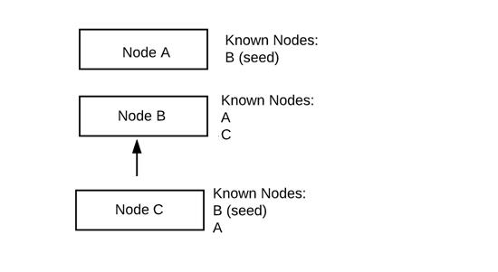 java的Elasticsearch从基本概念到生产使用分析