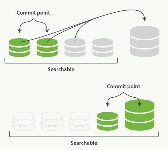 java的Elasticsearch从基本概念到生产使用分析