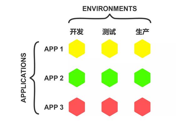 K8S运行一个应用程序需要多少集群