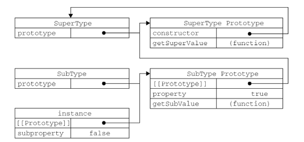 如何理解JavaScript继承