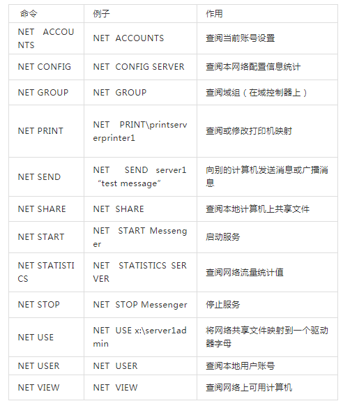 非常实用的windows网络调试命令有哪些