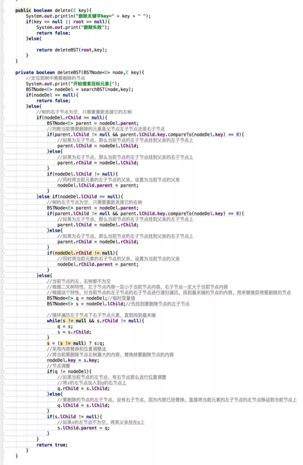 怎么理解并掌握Java二叉查找树