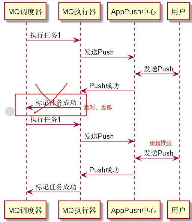 MQ消息队列怎么用