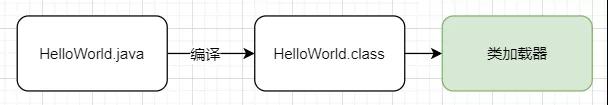 怎么理解并掌握JVM