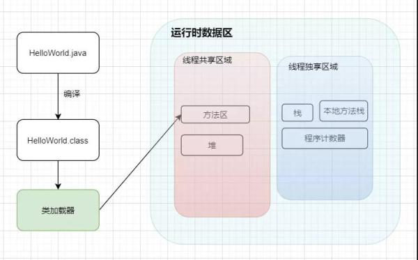 怎么理解并掌握JVM