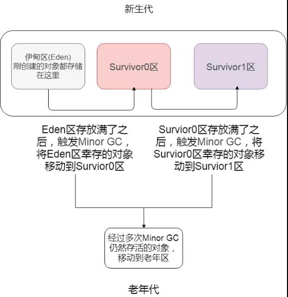 怎么理解并掌握JVM