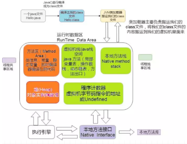 怎么理解并掌握JVM