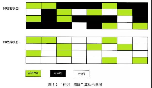 怎么理解并掌握JVM