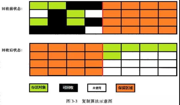 怎么理解并掌握JVM