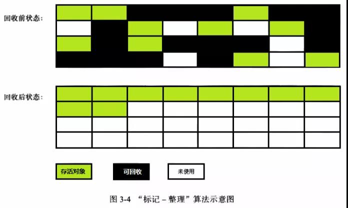 怎么理解并掌握JVM