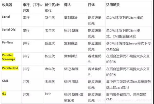 怎么理解并掌握JVM