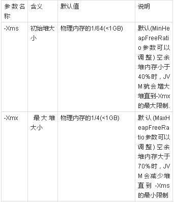 怎么理解并掌握JVM