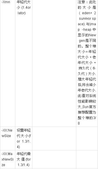 怎么理解并掌握JVM