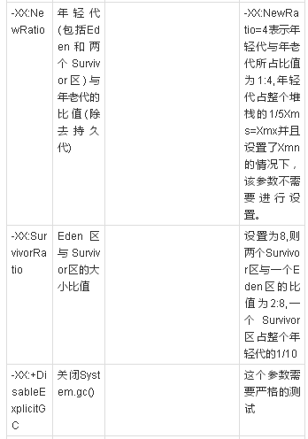 怎么理解并掌握JVM