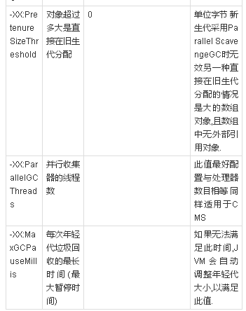 怎么理解并掌握JVM