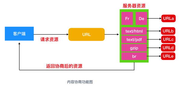 带你了解HTTP黑科技