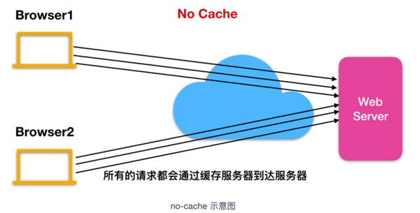 带你了解HTTP黑科技