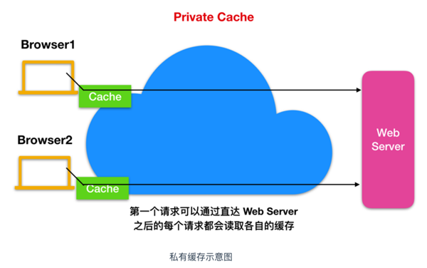 带你了解HTTP黑科技