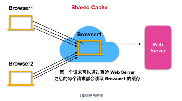 带你了解HTTP黑科技